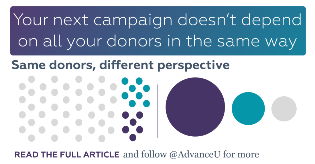 Fundraising gift chart showing that a small number of major donors contribute most of the total campaign revenue