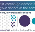 Fundraising gift chart showing that a small number of major donors contribute most of the total campaign revenue