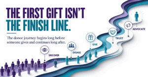 Illustrated donor journey showing people moving from discovery and engagement through giving, trust, and advocacy.