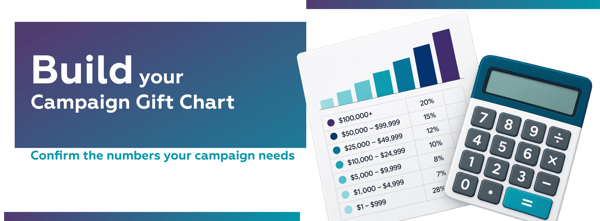 Campaign Gift Chart and calculator showing gift ranges and campaign planning percentages.