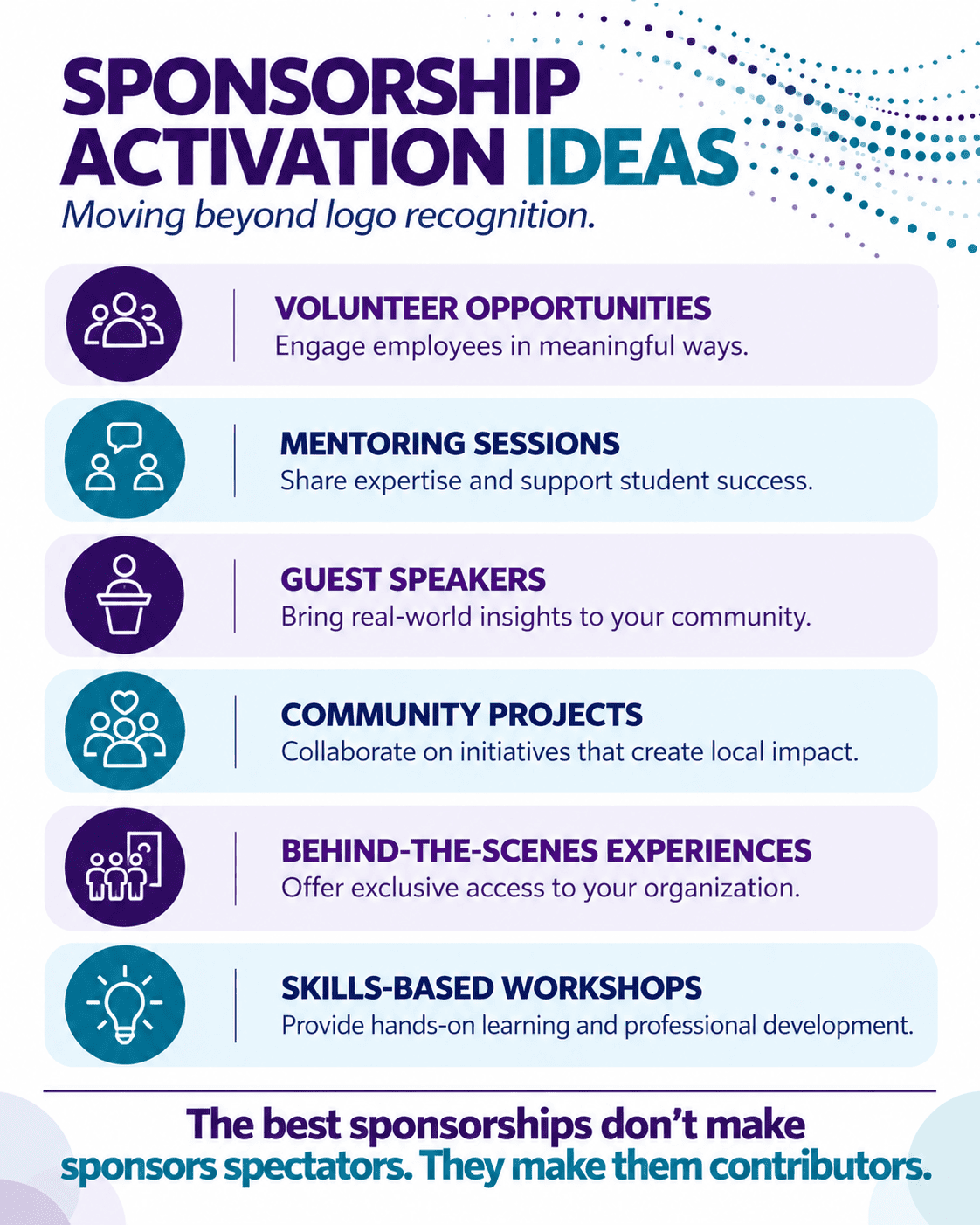 Sponsorship activation ideas infographic with examples for nonprofits, charities, and post-secondary advancement teams, plus three principles: meaningful participation, practical delivery, and shared value.