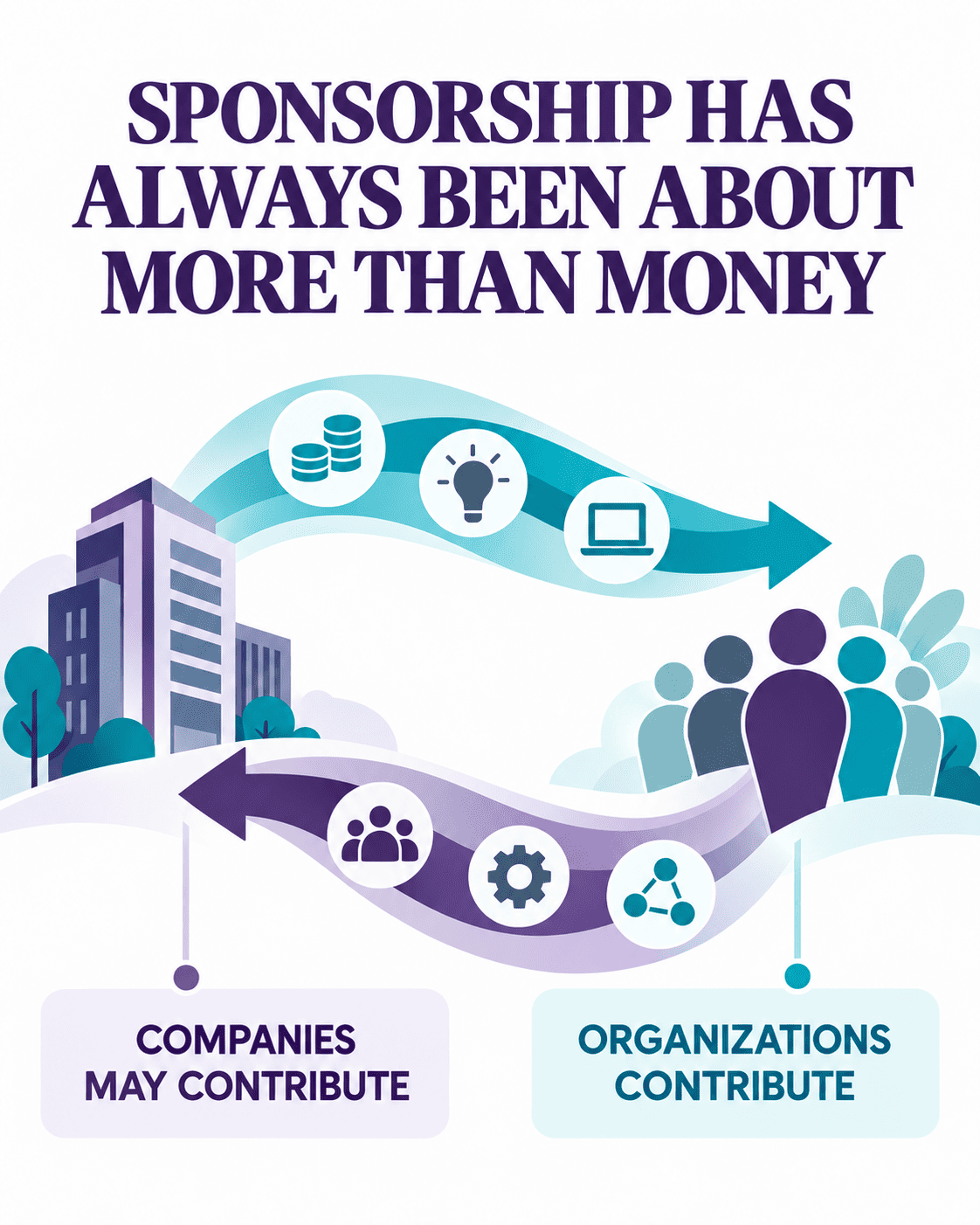 Two-way exchange between a company and community organization showing that sponsorship contributions extend beyond money.