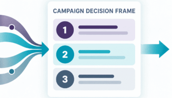 Illustrated campaign decision framework showing a structured three-step process for working through campaign priorities and decisions.