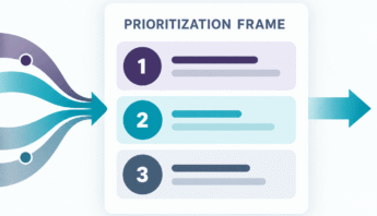 Prioritization frame organizing multiple inputs into first, next, and later priorities.