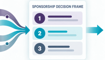 A sponsorship decision frame with three numbered priority levels shows a structured process for organizing decisions and identifying what should happen first.